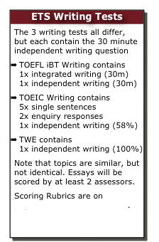 List essay questions