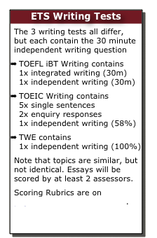 independent writing topics